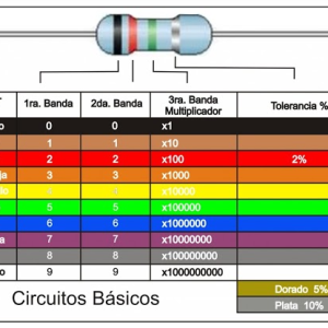 TARJETA CODIGO DE COLORES PARA RESISTENCIAS